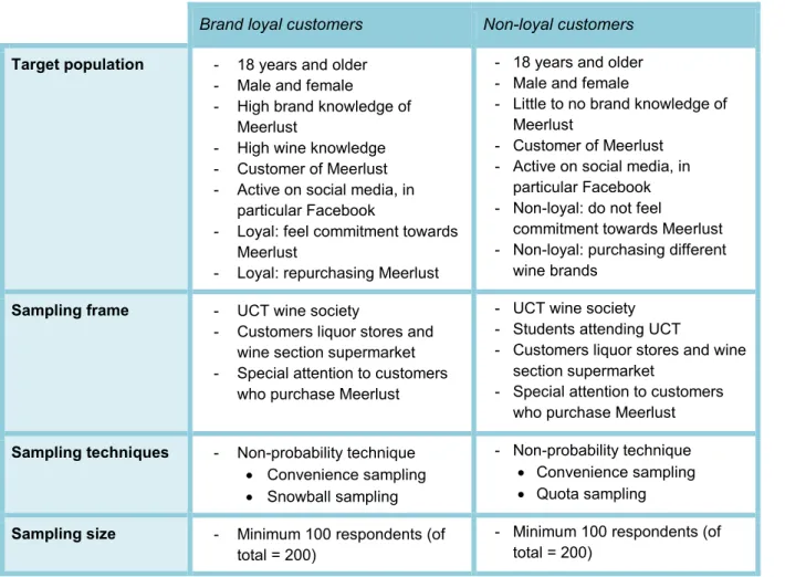 Table 5: Overview of target population and sampling method 