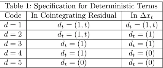 Table 1: Speci…cation for Deterministic Terms Code In Cointegrating Residual In x t d = 1 d t = (1; t) d t = (1; t)