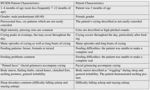 Table 3Diagnostic Criteria for IFCIDS in the context of the patient presented (15) 