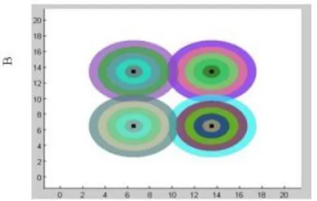 Figure 2: Reader Population Generation Using SRDA 