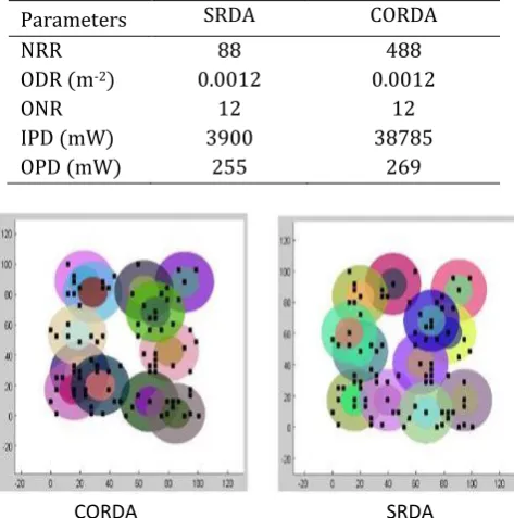 Figure 3: Optimum Readers Network Topologies 