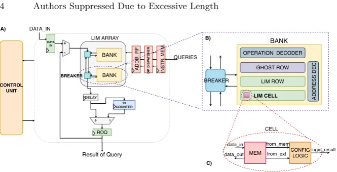 Fig. 2. A) Overview of the complete architecture. B) Structure of the duo Bank-BreakerC) Insight of the PIM cell