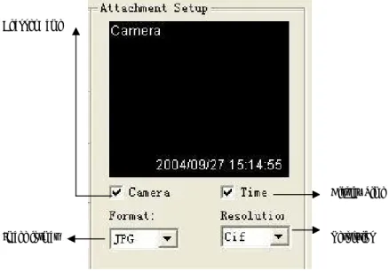 Fig 4.19 Attachment Setup