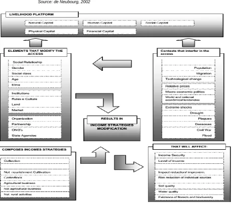 Figure 3. The Welfare Pentagon Source: de Neubourg, 2002 