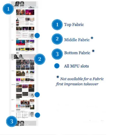 Figure 5: The New York Times’s ad format specs