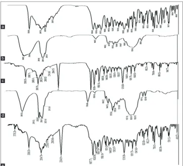 Fig. 3: Effect of stirring rate on various optimization parameters. All data are represented as mean±standard deviation (n=3)