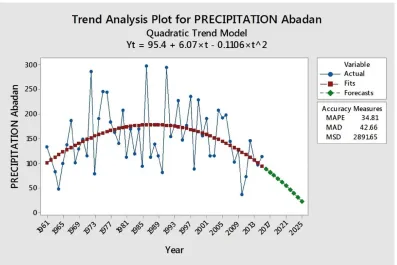 Table 1.  IPCC‟s scenario about trends of temperature in MENA.(Adapted from IPCC report 2007