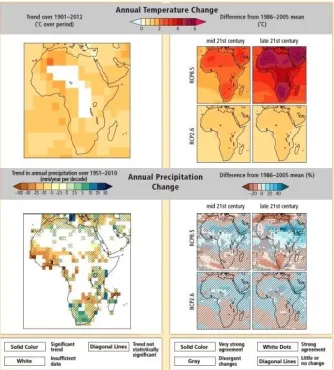   Figure 3. Observed and projected changes in annual average temperature and precipitation of 
