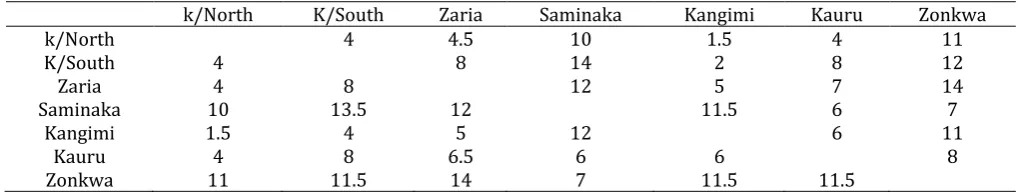Table 1 Approximate distances in km (1cm-15km) between stations to the index station for calculation weighing factor