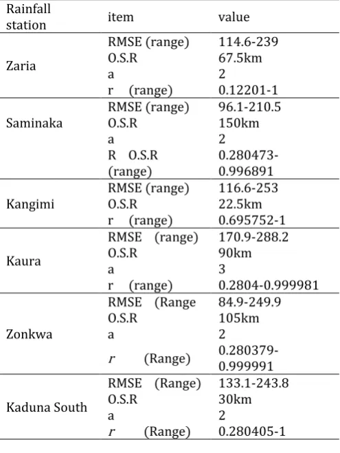 Fig 3.   Zonkwa 