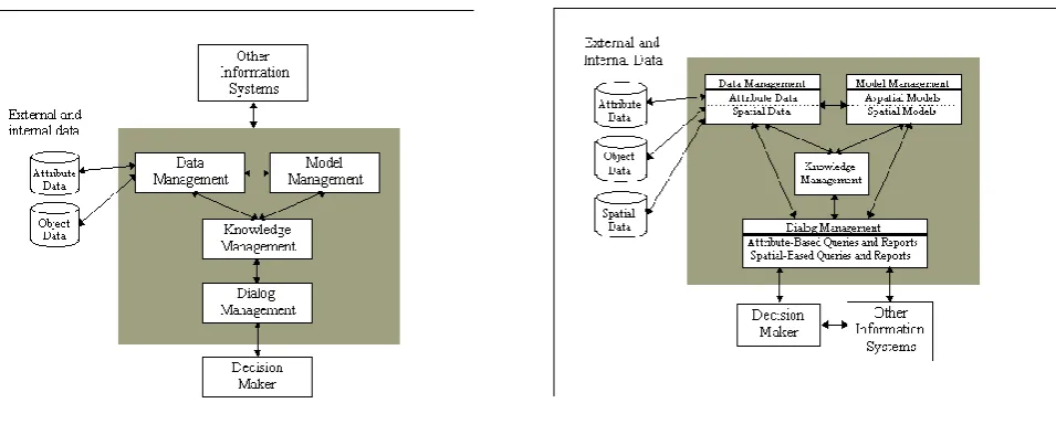Figure 1.  A Conceptual System (after Turbin 1995). 