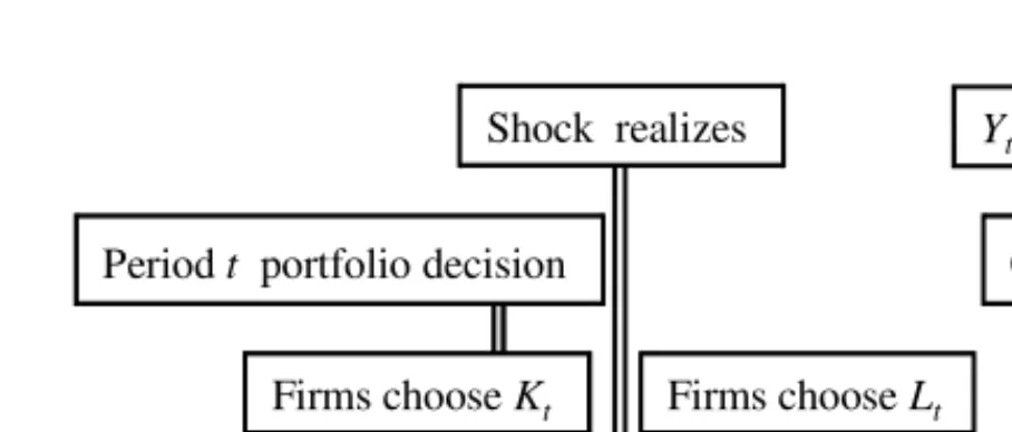 Figure 1: The time line.