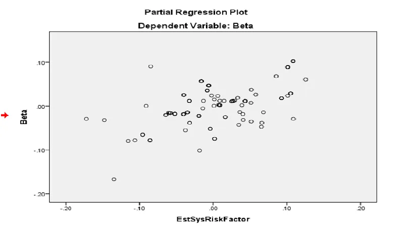 Figure 13. Plot of Studentized Residuals vs Unstandardized Predicted Values 
