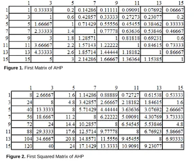 Figure 3. First Row Sums and 