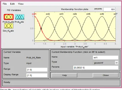 Figure 8a. Input Setting of Variable which involves selection of Membership Function 