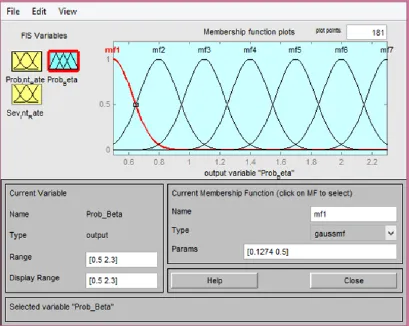 Figure 8b. Output Setting of Variable which involves selection of Membership Function 