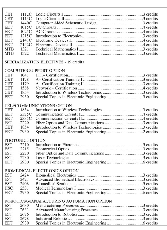 Figure 2.  The modified AAS Degree Program 
