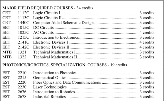 Figure 3. Robotics and Photonics Curriculum    