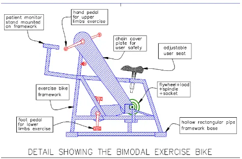 Figure 1: flowchart showing the construction processes for the bi-modal exercise bike 