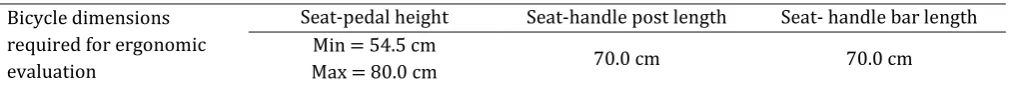 Table 7: Bike dimensions for ergonomic evaluation 