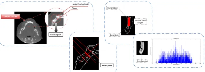 Fig. 3 – Examples of reasoners mechanisms applied to the case study.  