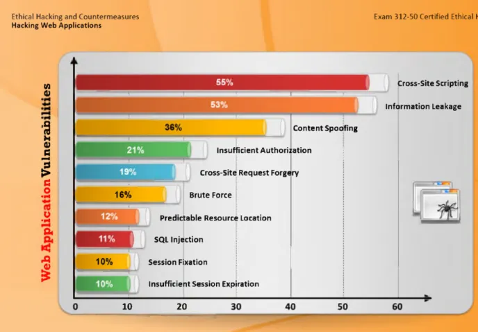 FIGURE  13.1:  WHITEHAT SECURITY WEBSITE STATISTICS  REPORT,  2012