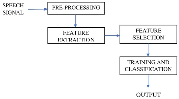 Fig. 2  ACO-based feature selection [1, 28,30] 