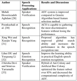 TABLE III  BASED FEATURE SELECTION ALGORITHMS IN VARIOUS SPEECH 
