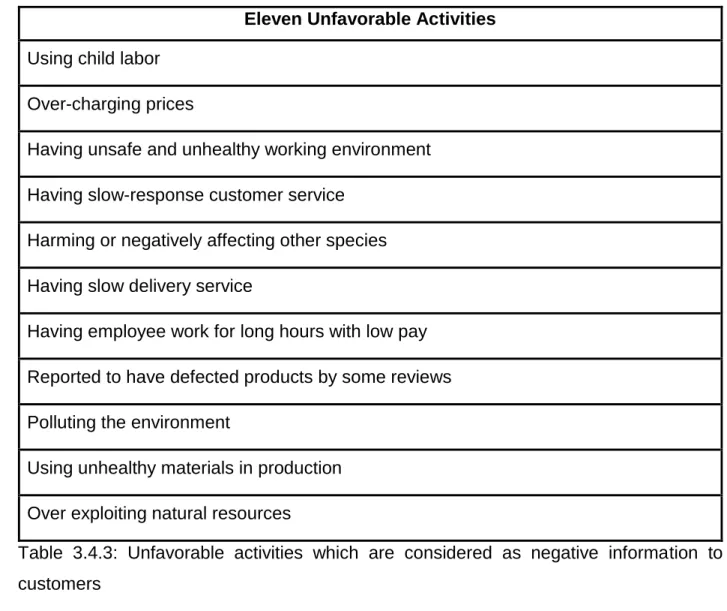 Table  3.4.3:  Unfavorable  activities  which  are  considered  as  negative  information  to  customers 