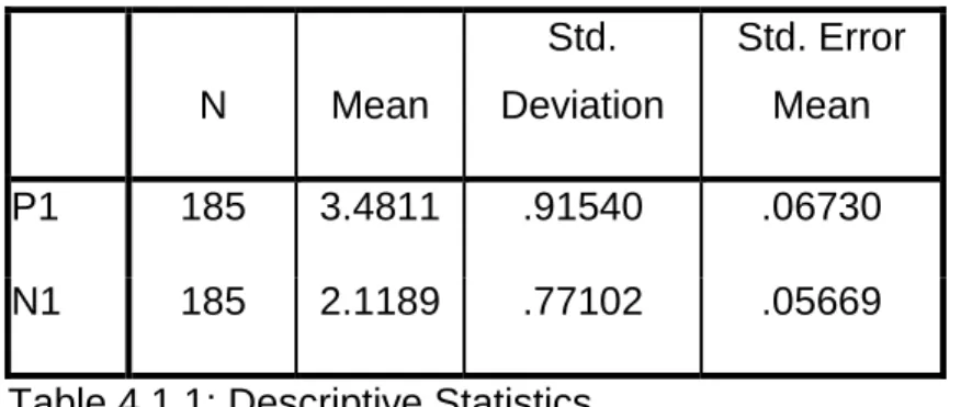 Table 4.1.1: Descriptive Statistics 