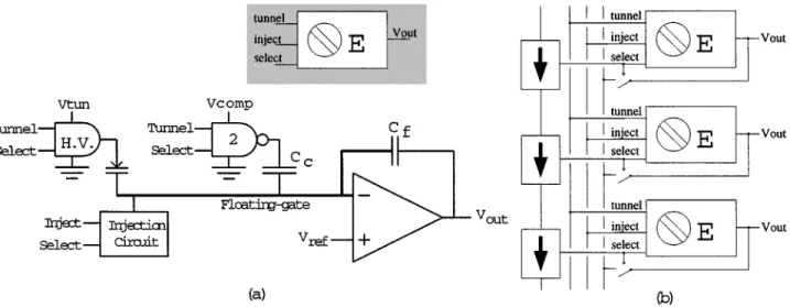 Fig.  2.  E-pot circuit schematic,  (a) Single e-pot cell.  The floating  gate is  connected to the negative input of an amplifier with feedback capacitor C / 