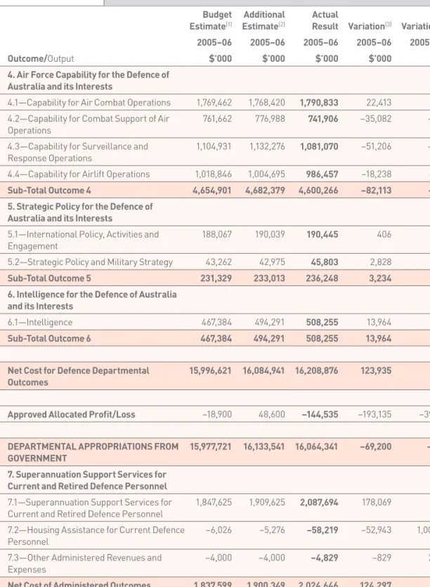 taBle 2.1 continueD