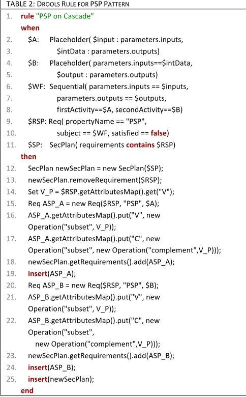 Fig. 3. SCO Pattern specification object types 