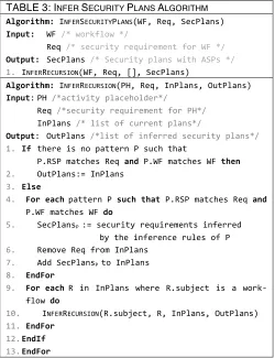 TABLE 4: WORKFLOW VERIFICATION ALGORITHM 