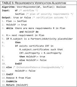 Fig. 4. The inference process on the sub-workflows of Checkout SBS process workflow. 