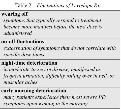 Table 2Fluctuations of Levodopa Rx 