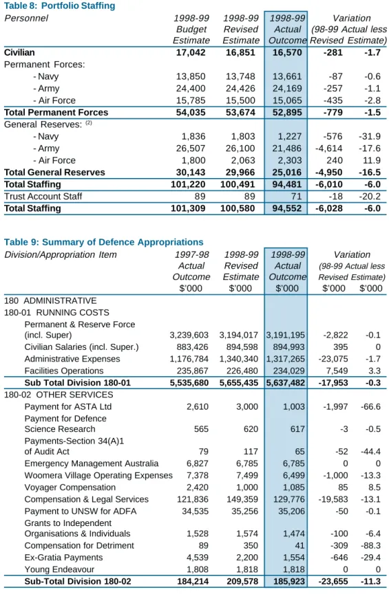 Table 8:  Portfolio Staffing