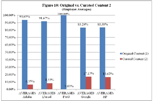 Table 17: Amount/ Type of Content without Reponse  (no commnets, shares, or likes detected)