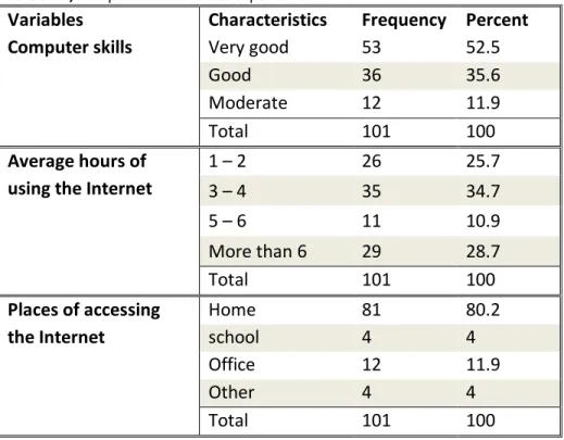 Table 5-11, Computer and Internet experience 
