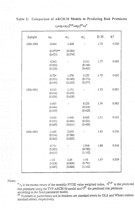 Table  2:  Comparison  of  ARCH-M Models in  Predicting Risk  Premiums  r_—ci.o+alrT"+a2rff+e  Sample  ao  D.W