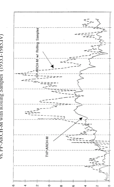 Figure 4 Estimates of Volatility Prices Using TVP-ARCI-l-M Model 16 14 12 10 8 6 4 2 0 Feb-29 Feb-34 Feb-39 Feb-44 Feb-49 Feb-54 Feb-59 Feb-64 Feb-69 Feb-74 Feb-79