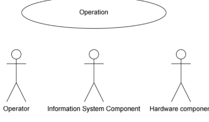 Figure 5 UML Use Case Diagram