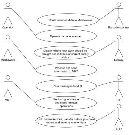 Figure 6 UCD- Case Example 