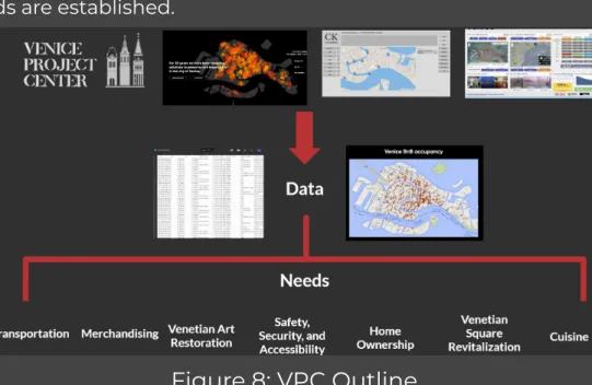 Figure 8: VPC Outline