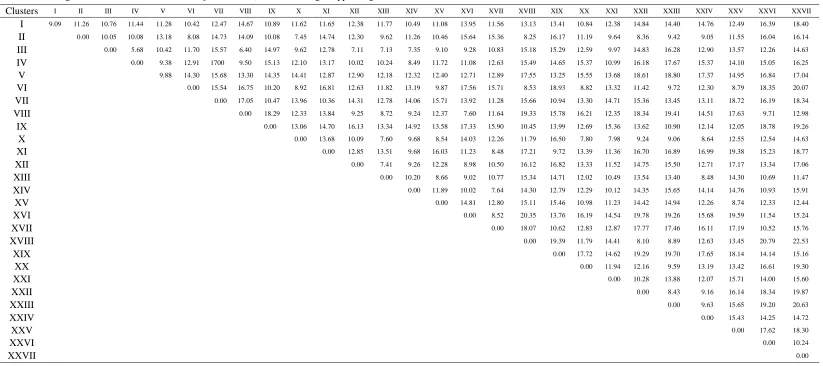 Table 2. Average inter and intra–cluster distance) values for 50 genotypes of groundnut 