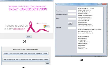 Fig. 7  Division of mammogram data using k-fold method. 