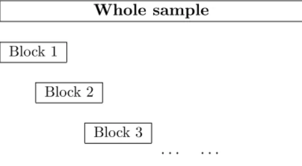 Figure 1: Blocks for Subsampling Method