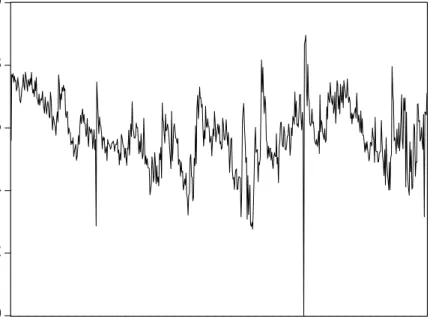 Figure 1. Predicted probabilities from dynamic logit model. 0.00.20.40.60.81.0 55 60 65 70 75 80 85 90 95 00 Predicted probabilities