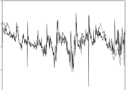 Figure 3. Predicted (in-sample) returns from decomposition model and predictive regression