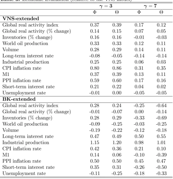 Table 3. Economic Evaluation (relative to the VNS model)